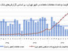 گزینه برتر