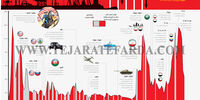 نفت بازی