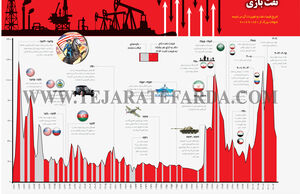 نفت بازی