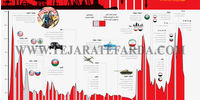 نفت بازی