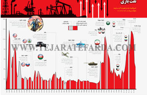 نفت بازی