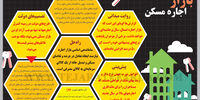 بازار اجاره مسکن