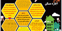 بازار اجاره مسکن