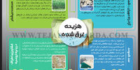 هزینه غرق شده