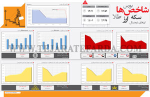 شاخص‌های اقتصادی (440)