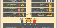 سهمیه‌بندی سوخت