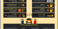 سهمیه‌بندی سوخت