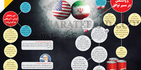 تهران و واشنگتن در مسیر توافق