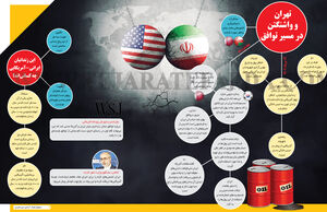 تهران و واشنگتن در مسیر توافق