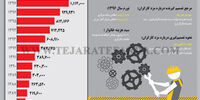 افزایش مزد کارگران