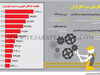 افزایش مزد کارگران