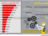افزایش مزد کارگران