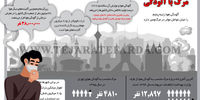 مرگ با آلودگی
