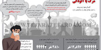مرگ با آلودگی