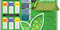 مالیات سبز