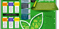 مالیات سبز
