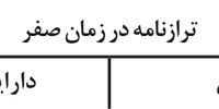انگیزه‌های بانک مرکزی
