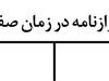 انگیزه‌های بانک مرکزی