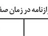 انگیزه‌های بانک مرکزی