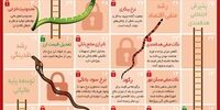 ارثیه احمدی‌نژاد برای روحانی