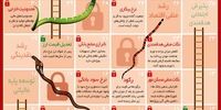 ارثیه احمدی‌نژاد برای روحانی