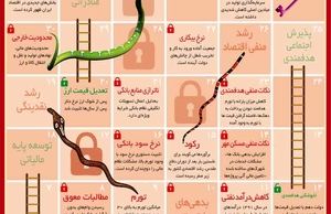 ارثیه احمدی‌نژاد برای روحانی
