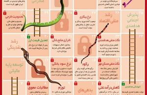 ارثیه احمدی‌نژاد برای روحانی