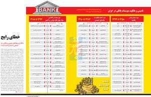 خطای رایج