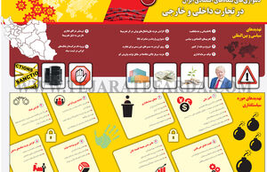 دشواری‌های بنگاه‌های اقتصادی ایران در تجارت داخلی و خارجی