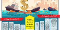 ردپای دلار کاهشی