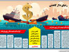 ردپای دلار کاهشی