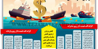 ردپای دلار کاهشی