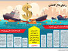 ردپای دلار کاهشی