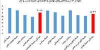 عقوبت دخالت