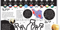 اثر آلودگی بر خودکشی