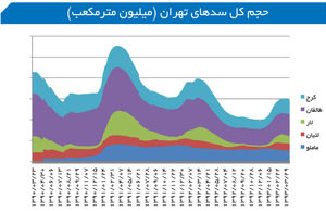 الماس آبی