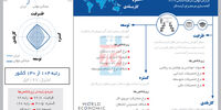 داستان مهارت