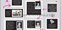 واکنش دوگانه به کمپین «نه به خرید»
