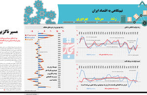 مسیر ناگزیر