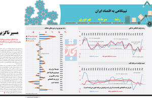 مسیر ناگزیر