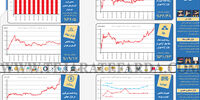 بازارها در سال 1402