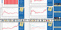 بازارها در سال 1402