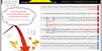 مصاف با جنگ قیمتی 