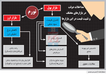 حکایت سه‌نرخ