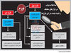حکایت سه‌نرخ