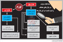 حکایت سه‌نرخ