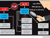 حکایت سه‌نرخ