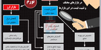 حکایت سه‌نرخ