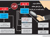 حکایت سه‌نرخ