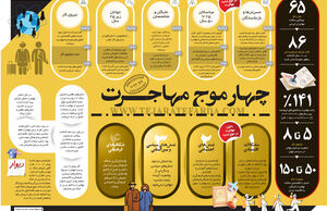 چهار موج مهاجرت